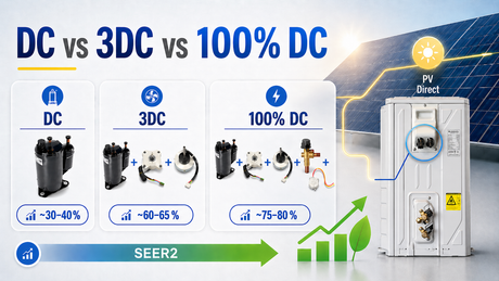 Demystifying Inverter in Heat Pumps: DC, 3DC & Full DC; What’s the Real Saving?