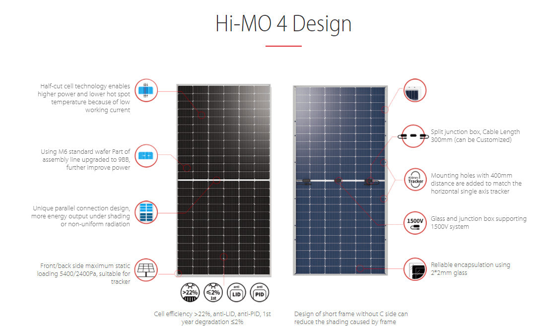 Longi Hi-MO 4 monocristalline bifacial solar panels