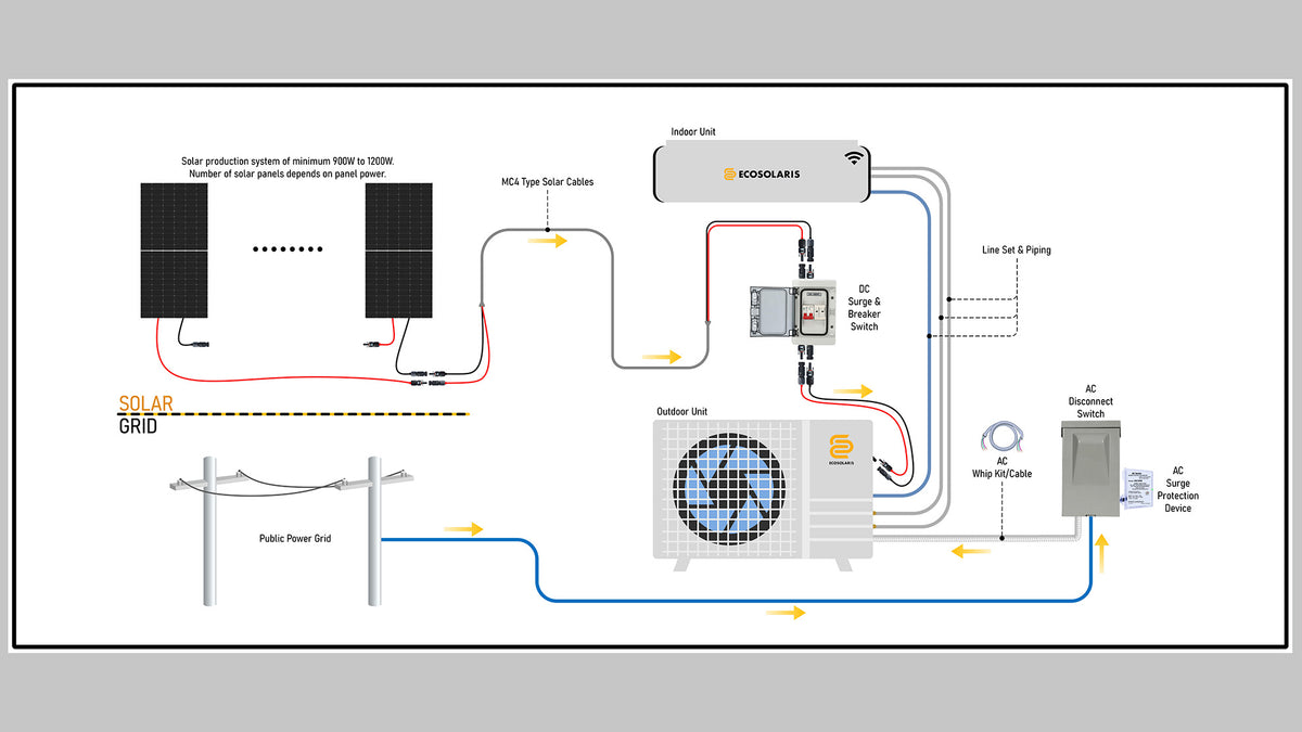 Scaemo Solar Kit Build Your Solar Hybrid Heat Pump System | Solar Cooling